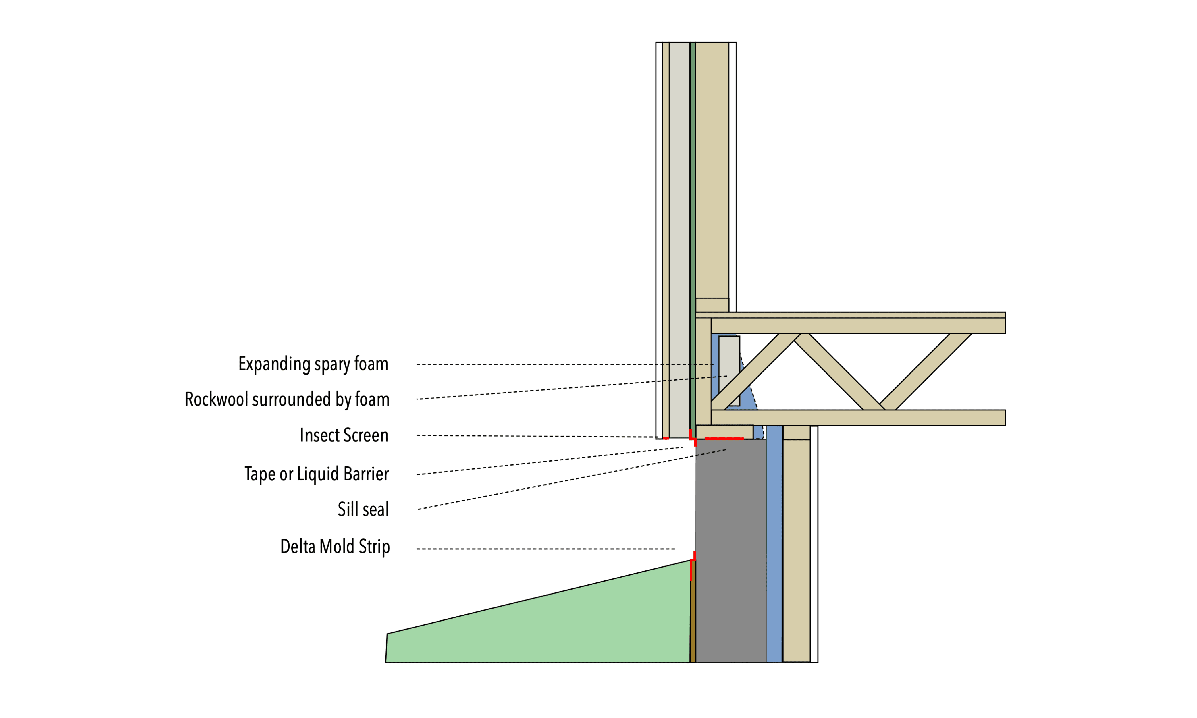 Working Out Floor Transitions