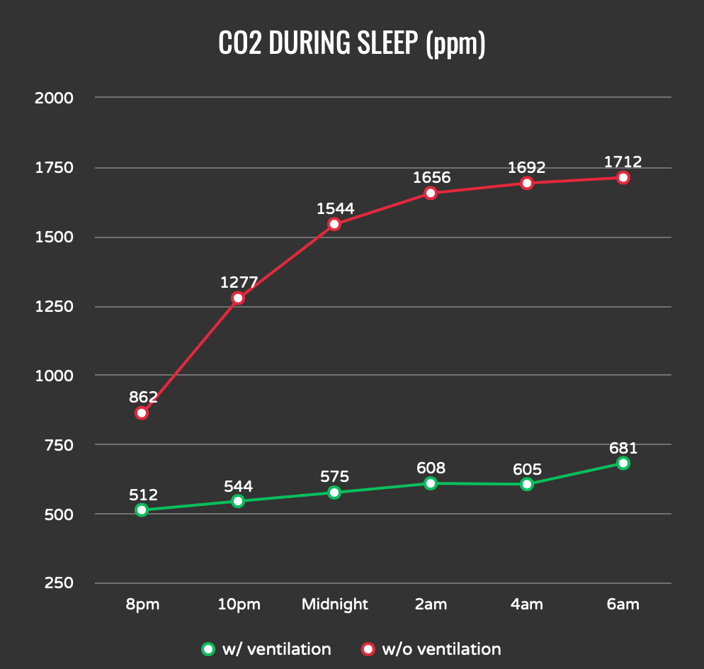 CO2 Reading