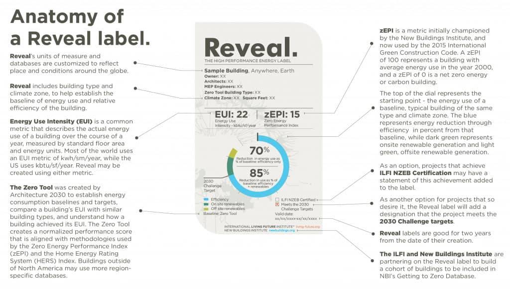 Reveal Label ([image credit](https://living-future.org/reveal/))
